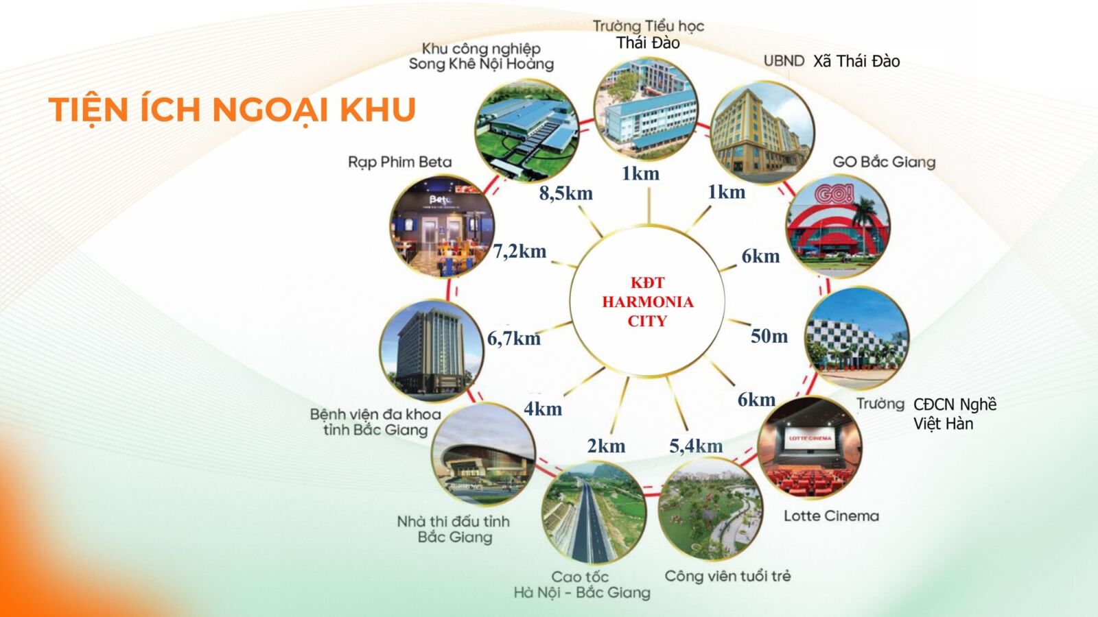 liên kết vùng dự án harmonia city bắc giang